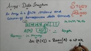 Array Representation in memory numerical II Data Structure [upl. by Enneire]