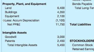 How To Do A Balance Sheet [upl. by Boycey330]