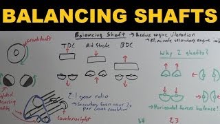 Balancing Shafts  Explained [upl. by Claudia]