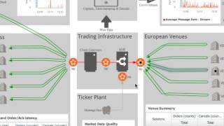 Order Record Keeping amp Transaction Reporting For MiFID II [upl. by Cadell]