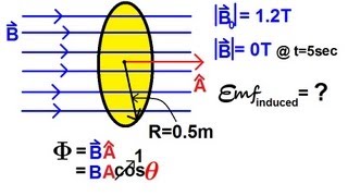 Physics 45 Electromagnetic Induction Faradays Law 2 of 4 Loop Conductor [upl. by Nnaegroeg397]