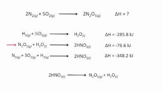 Hesss Law  Chemistry Tutorial [upl. by Telfore415]