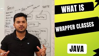 What is Wrapper Class In Java  Explanation with Examples [upl. by Gram701]