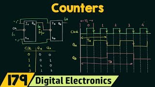 Introduction to Counters  Important [upl. by Elah]