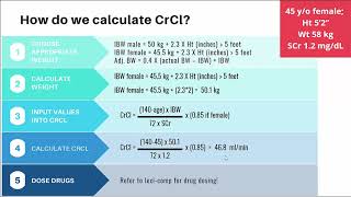 Introduction to CrCl [upl. by Ennadroj]