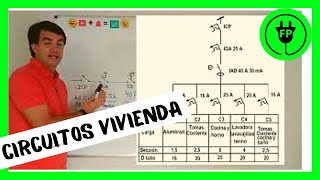 🔌 ESQUEMA ELÉCTRICODOMICILIARIO unifilar VIVIENDA 🏠 22 [upl. by Hummel]