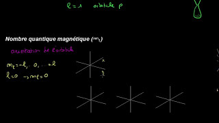 Nombres quantiques [upl. by Keyser]