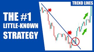 Best Trend Line Trading Strategy Surprising [upl. by Nonnag]