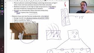 Thermal conductivity fundamentals [upl. by Rahsab]