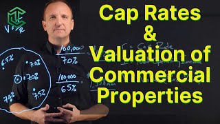 Cap Rates and How To Value Commercial Properties [upl. by Eillo66]