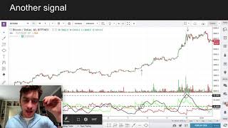 Using the DMI indicator to trade Cryptocurrencies [upl. by Hendel]