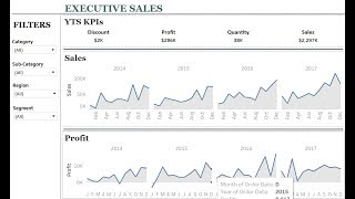 Tableau Projects for Practices Sample Superstore Dataset [upl. by Junno]