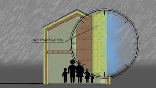 Principle of Avoiding Condensation Explainer [upl. by Babara73]