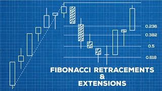 How To Use Fibonacci Retracements amp Extensions [upl. by Merna454]