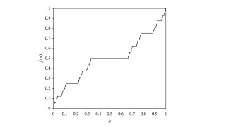 Lebesgue Integral Example [upl. by Gilboa994]