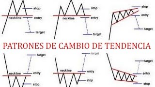 ►PATRONES GRÁFICOS DE CAMBIO DE TENDENCIA◄ [upl. by Enayr]