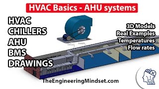 Fundamentals of HVAC  Basics of HVAC [upl. by Ahse]