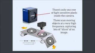 How line scan cameras work [upl. by Neelik829]