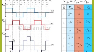 Three Phase Inverter  120 degree operation with Voltage Graphs [upl. by Constantina]