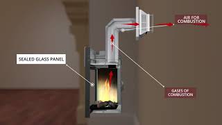 DirectVent Technology How it Works [upl. by Nylhtak353]