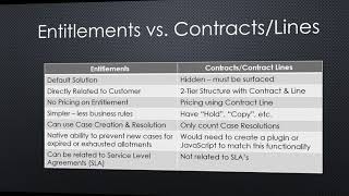 Microsoft Dynamics 365 Entitlements vs Contracts for Service Contract Management [upl. by Gershom683]