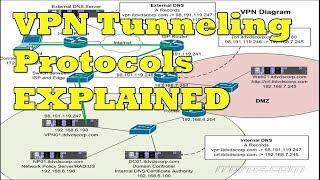 VPN Tunneling and VPN Tunneling Protocols Explained [upl. by Stockton1]