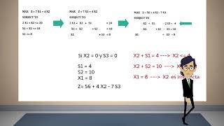 Método Simplex Algebraico 01 [upl. by Tail46]