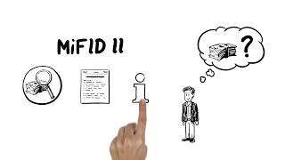 MiFID II Leicht erklärt [upl. by Dahij]