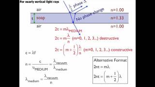 Thin Film Interference Summary [upl. by Noterb]