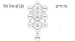 Fundamentals of Kabbalah Part 1 The Tree of Life [upl. by Erminia607]