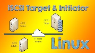 iSCSI Linux Target and Initiator Configuration RHCE  Tech Arkit [upl. by Carolann]