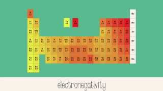 Electronegativity [upl. by Atnod]