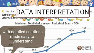 DATA INTERPRETATION made easy [upl. by Mendie]