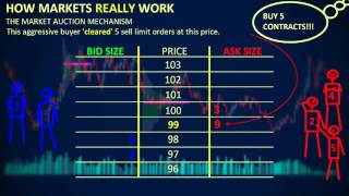 How Markets REALLY Work  Depth of Market DOM [upl. by Lleddaw161]