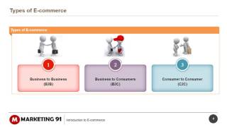 Introduction to E commerce [upl. by Maggi]