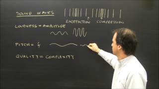 Properties of Sound Waves Lesson Loudness Pitch and Quality [upl. by Ahsinad]