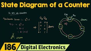 State Diagram of a Counter [upl. by Shiroma]