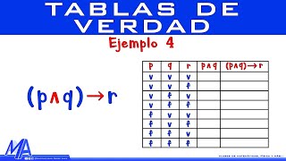 Tablas de verdad  Ejemplo 4 [upl. by Gaillard21]