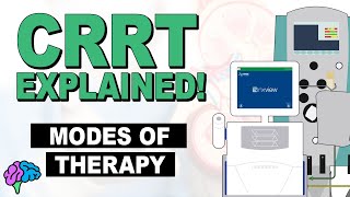 Modes of Therapy  CRRT Explained [upl. by Kallick178]