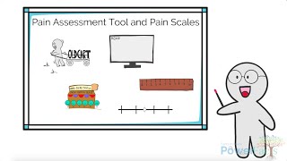 How to assess pain [upl. by Alicea]