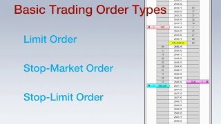 3 Basic Trading Order Types Explained [upl. by Auhesoj]