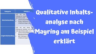 Qualitative Inhaltsanalyse nach Mayring an Beispielen erklärt [upl. by Cutcheon542]