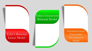 Models of Curriculum [upl. by Atteuqcaj]