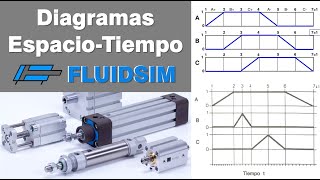 Diagramas EspacioTiempo en FluidSim [upl. by Samford]