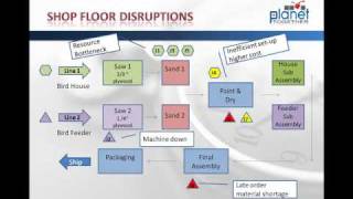 Introduction to APS  What is Advanced Planning and Scheduling [upl. by Ailito]