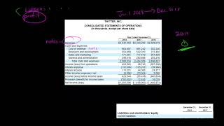 Balance Sheet vs Income Statement [upl. by Drahsar]