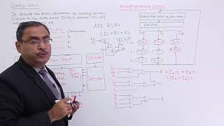 Introduction to Control Unit [upl. by Yornoc]