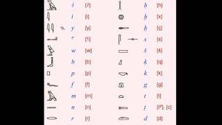 Learning Hieroglyphs 2 Alphabetical Order [upl. by Marv]