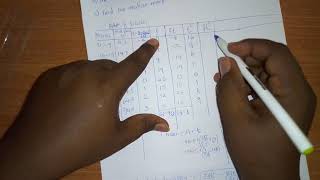 How to find Meanmedian and standard deviation of a data using assumed mean [upl. by Sobel]