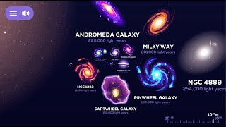 Universe Size Comparison Universe App by Kurzgesagt [upl. by Nolyat]